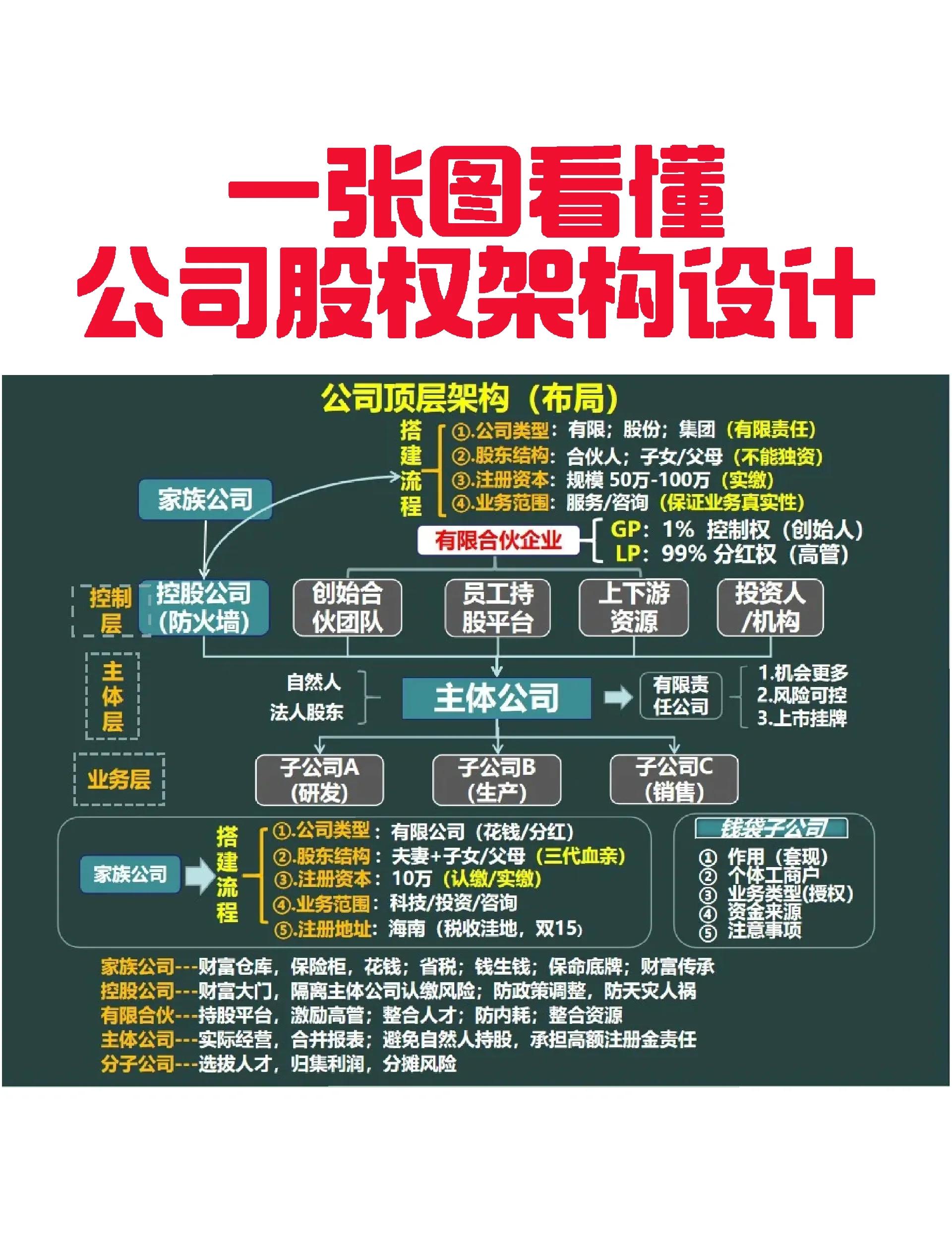 潍坊市VIE架构企业上市规划(vie架构香港上市的优点)