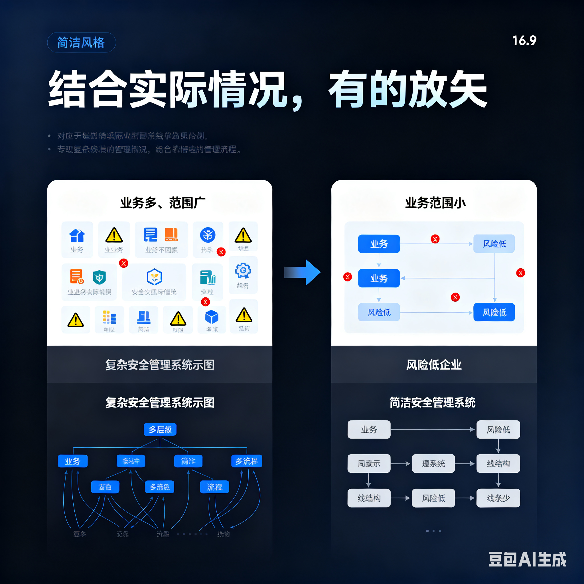 潍坊市整合风险如何解决(整合风险是什么意思)