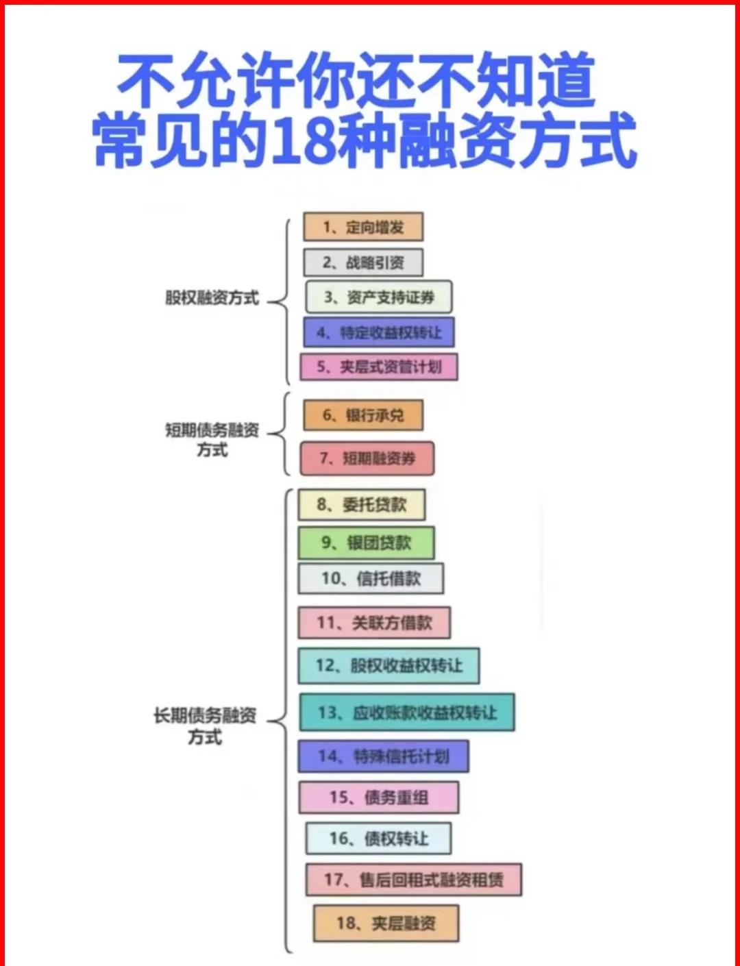 潍坊市战略融资成本控制(战略融资意味着什么)