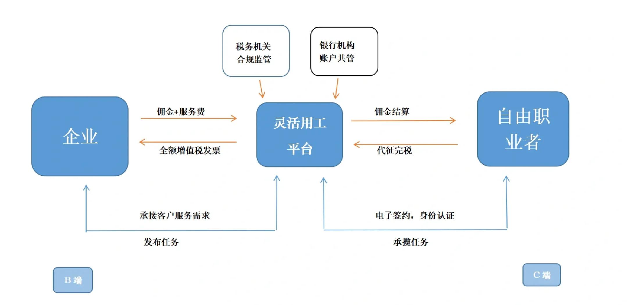 潍坊市灵活合伙人机制(合伙人机制的五大优势)