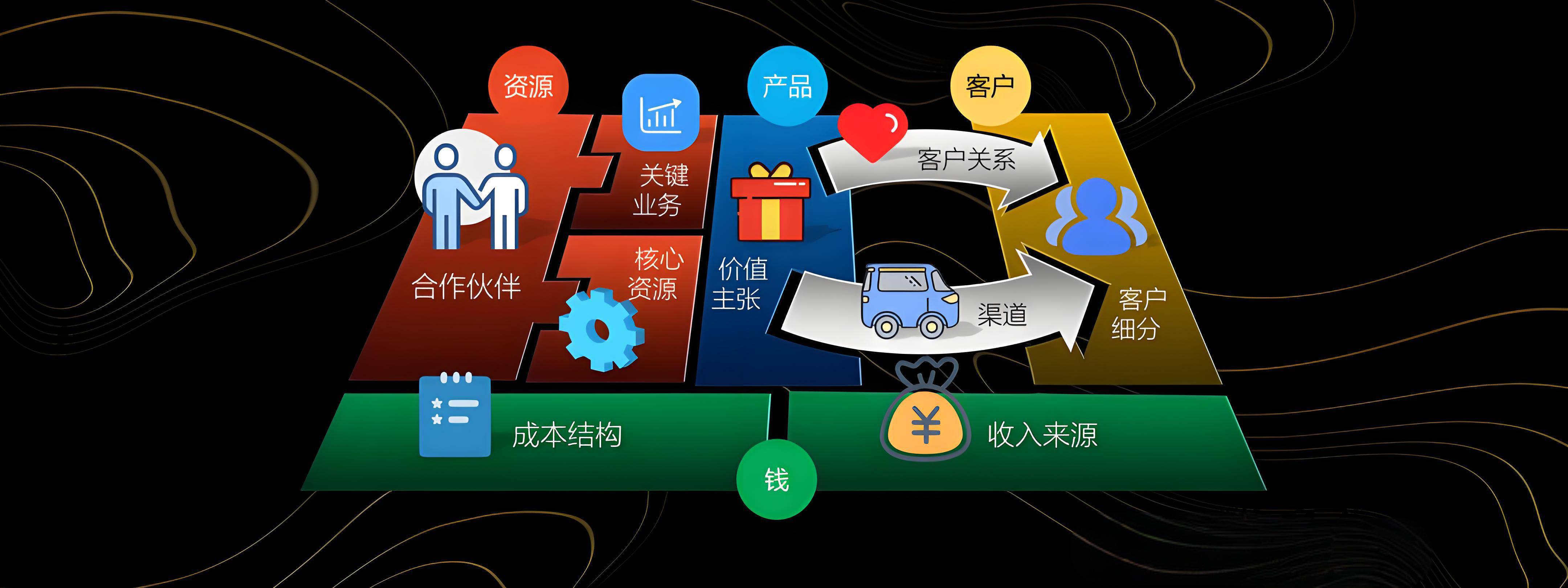 潍坊市烟台专业商业模式升级(烟台模式投资50300)