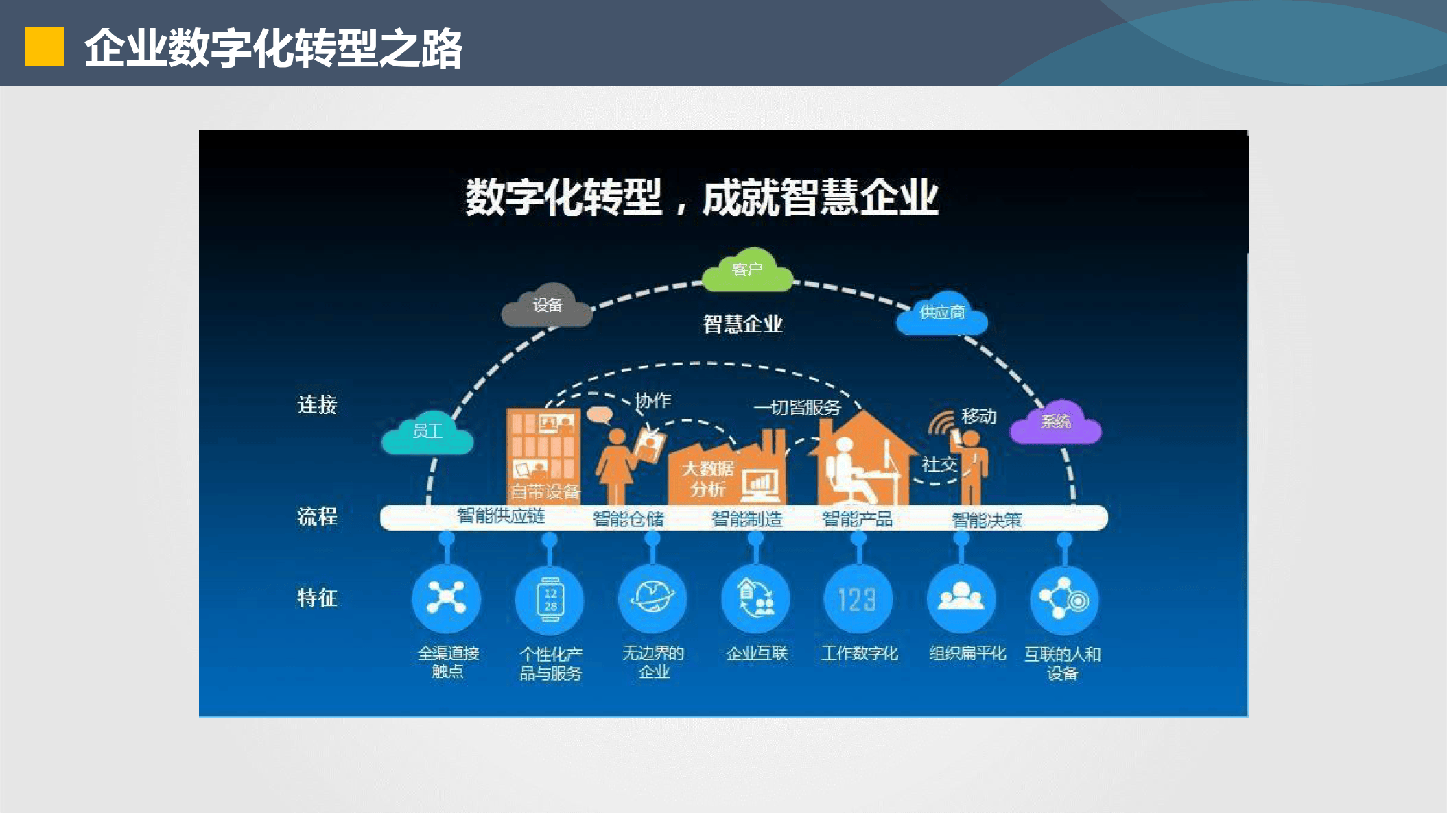 潍坊市器械企业数字化转型(器械企业数字化转型建议)