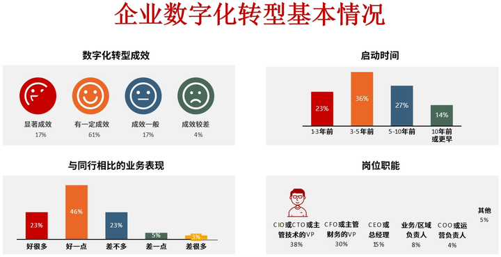 潍坊市昆明企业数字化转型(昆明数字经济发展规划)