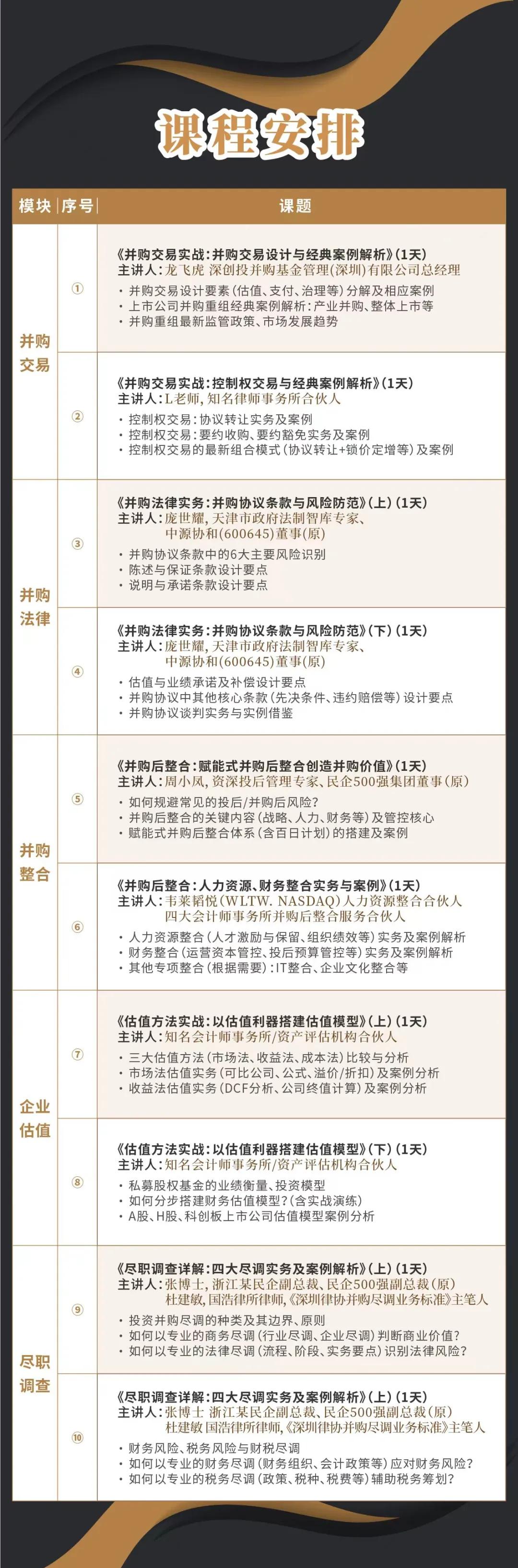 潍坊市实战型并购重组机构(实战型并购重组机构有哪些)