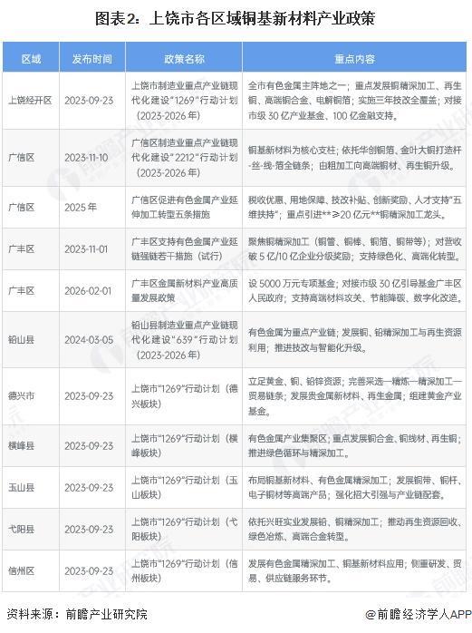 潍坊市新材料产业投资(2020年中国新材料产业投资机构50强)