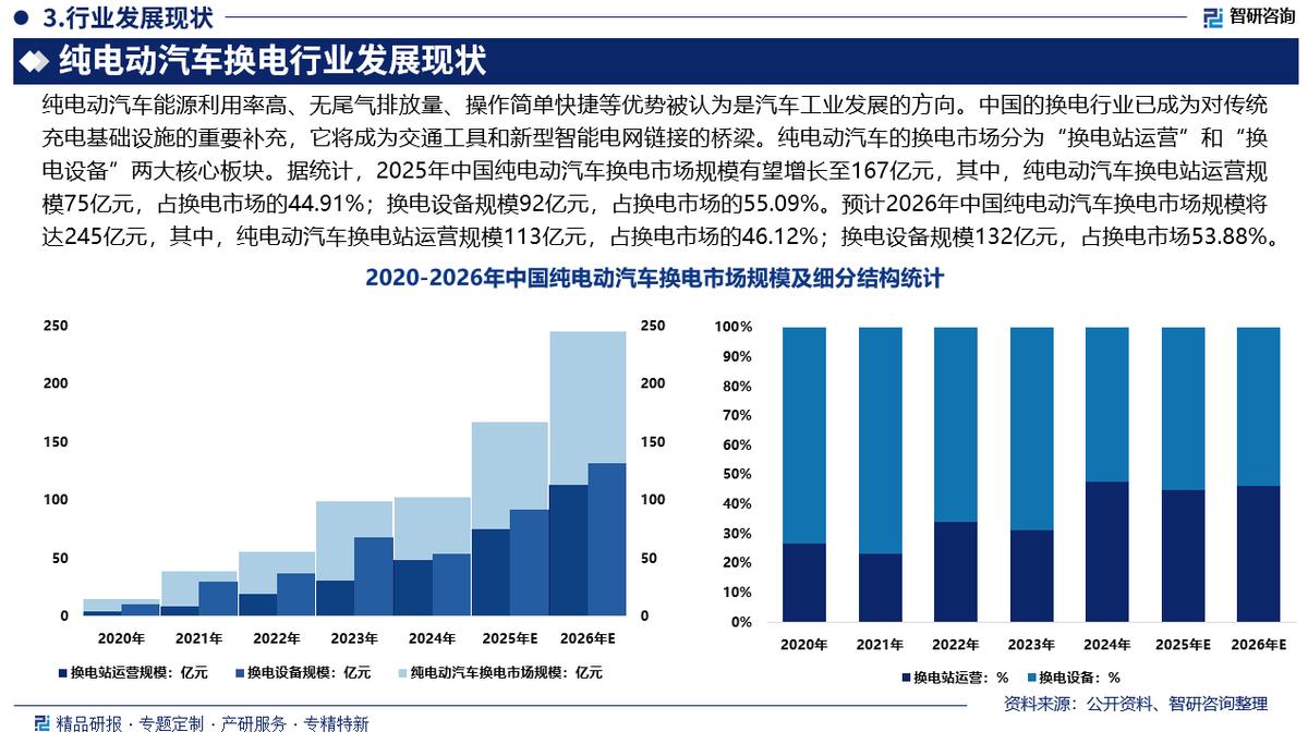 潍坊市新能源企业竞争分析(新能源汽车竞争战略分析)