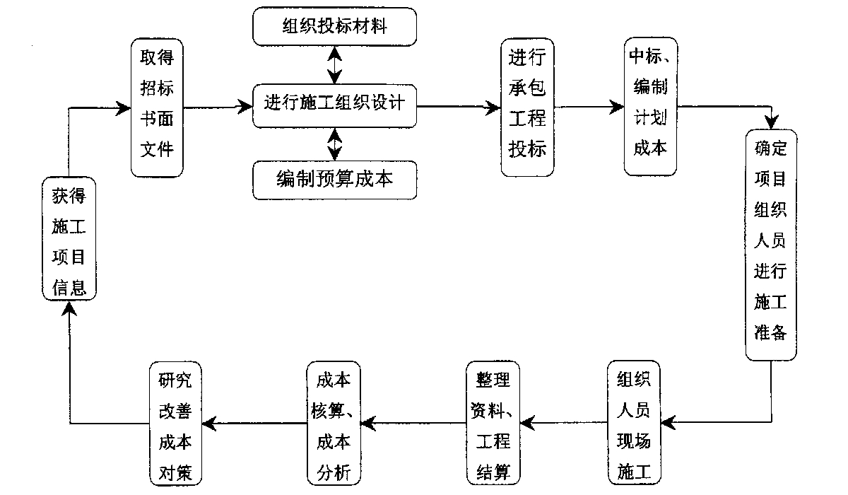潍坊市全方位成本控制机构(全方位成本管理的优点)