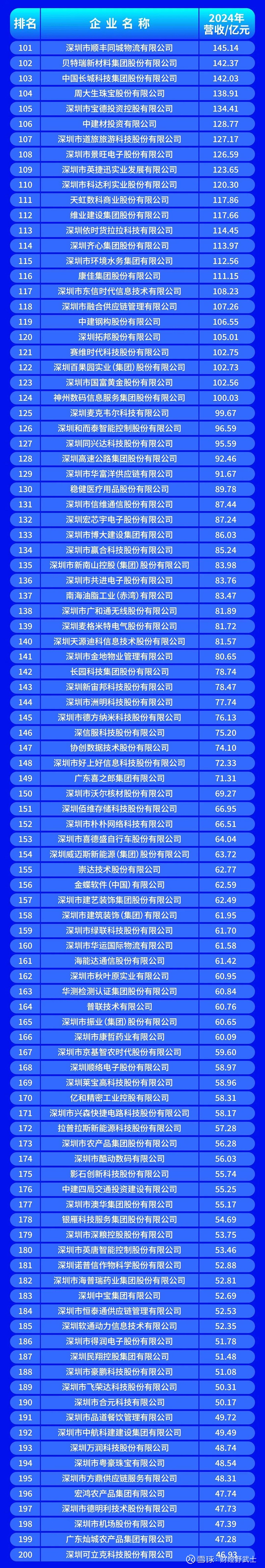 潍坊市深圳企业价值评估(深圳企业价值评估公司排名)