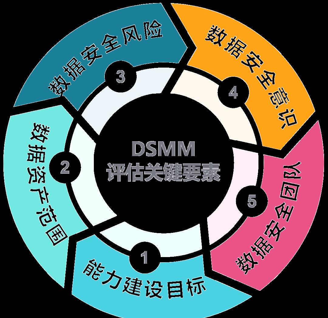 潍坊市价值驱动价值评估(价值驱动型商业模式)