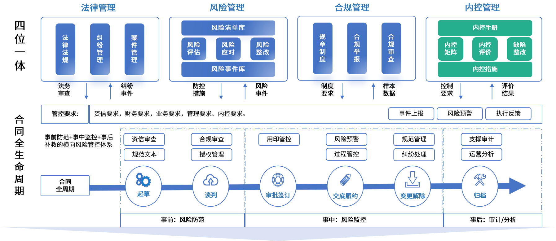 潍坊市零风险纺织内控体系(零风险纺织内控体系是什么)