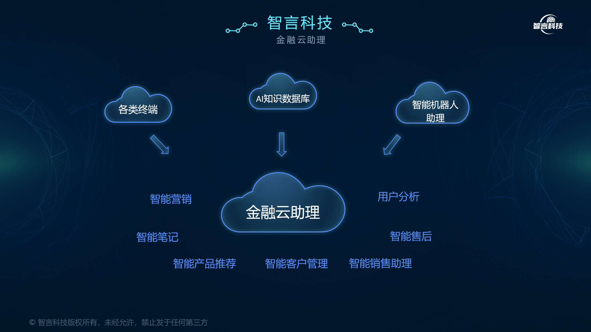 潍坊市管家式投融资服务(什么是管家式服务,极致的体验)