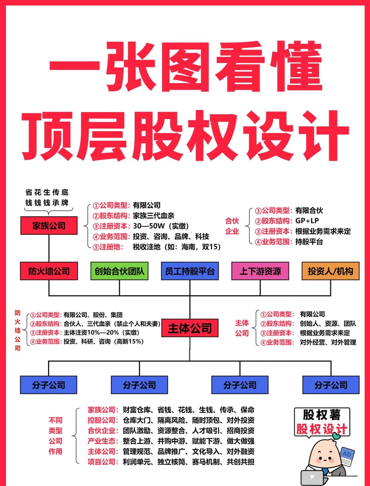 潍坊市高回报股权架构设计(高回报投资与理财指南)