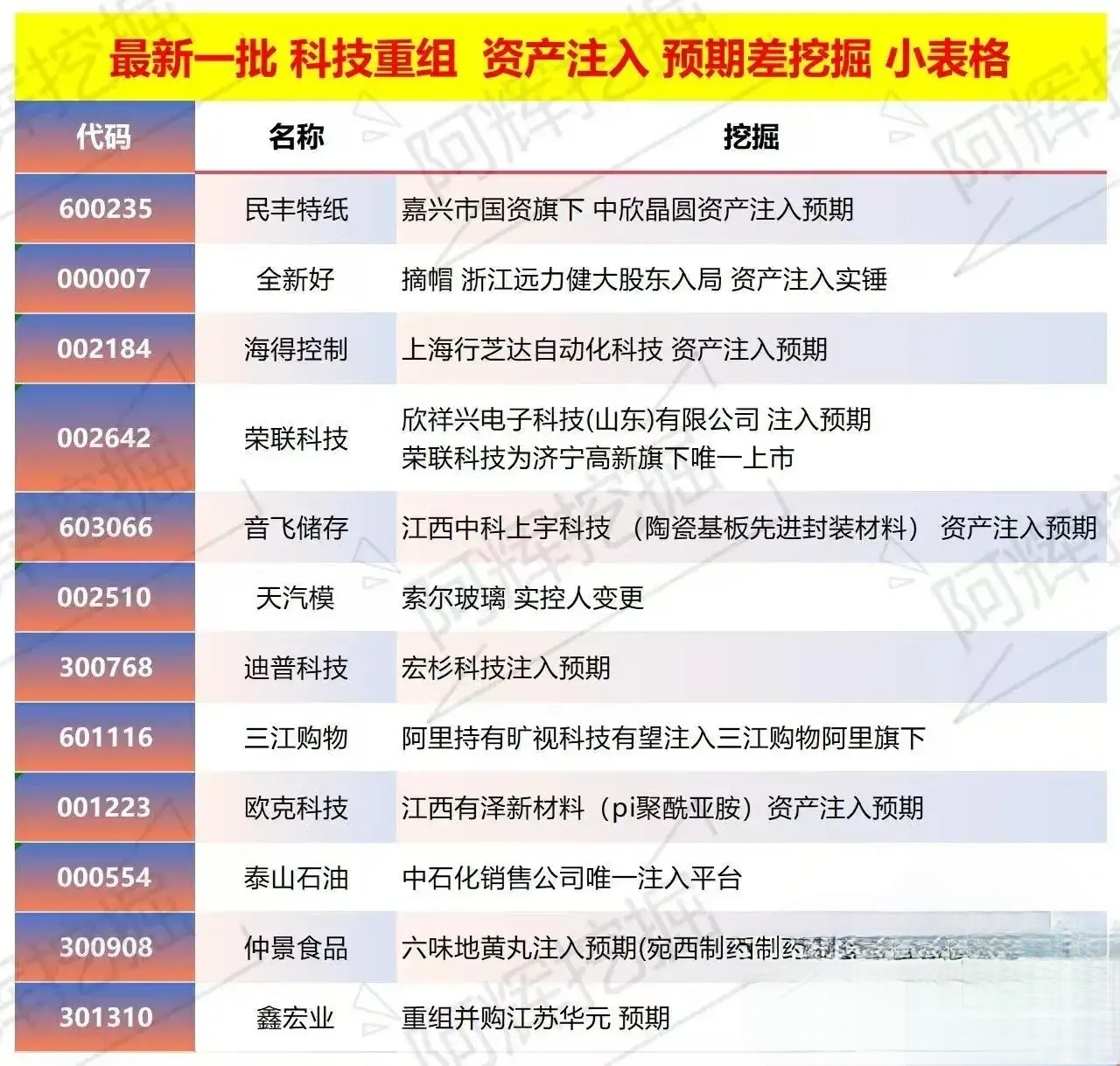 潍坊市专业股权重组(股权重组的目的)