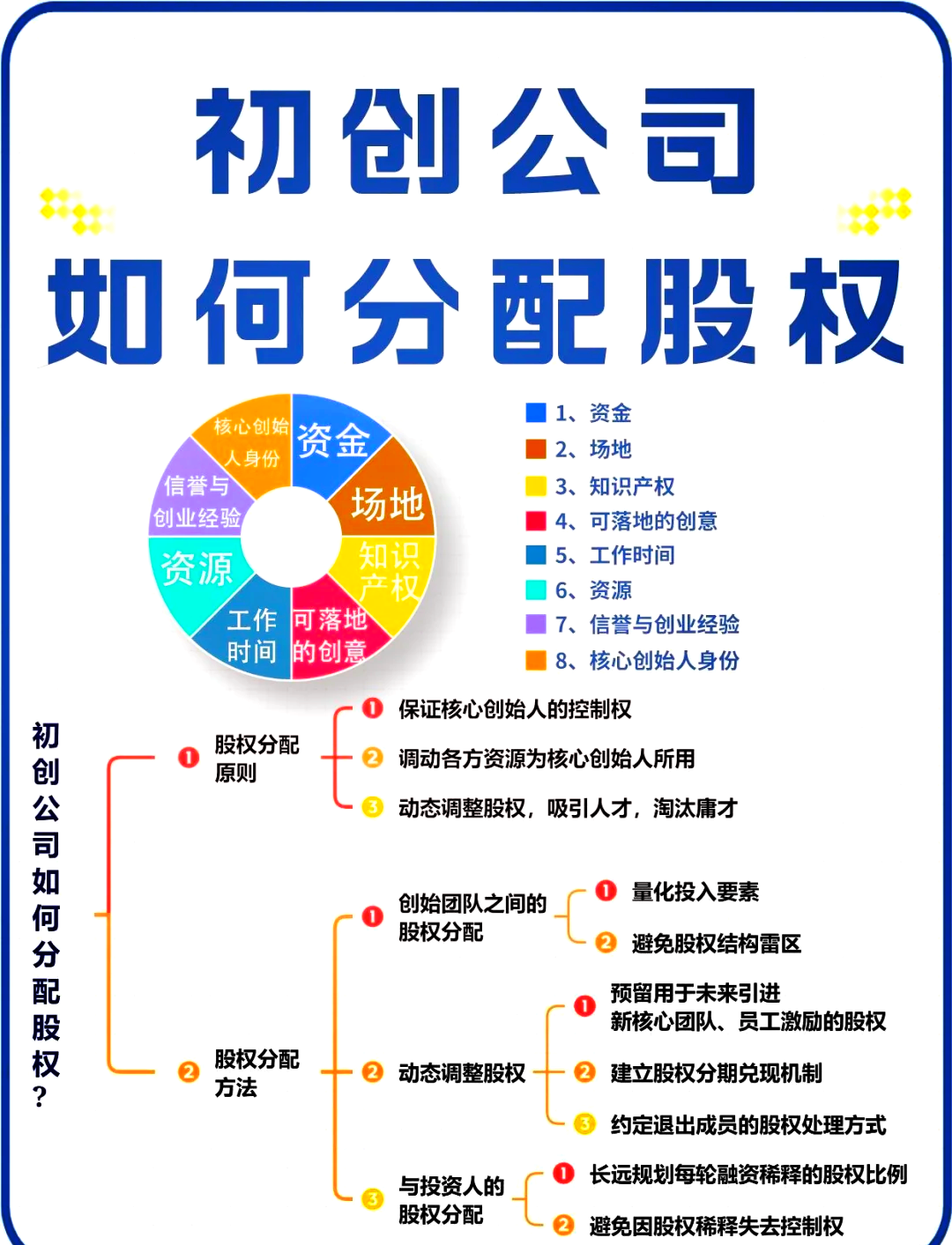 潍坊市软件股权激励(股权激励系统八大步骤)