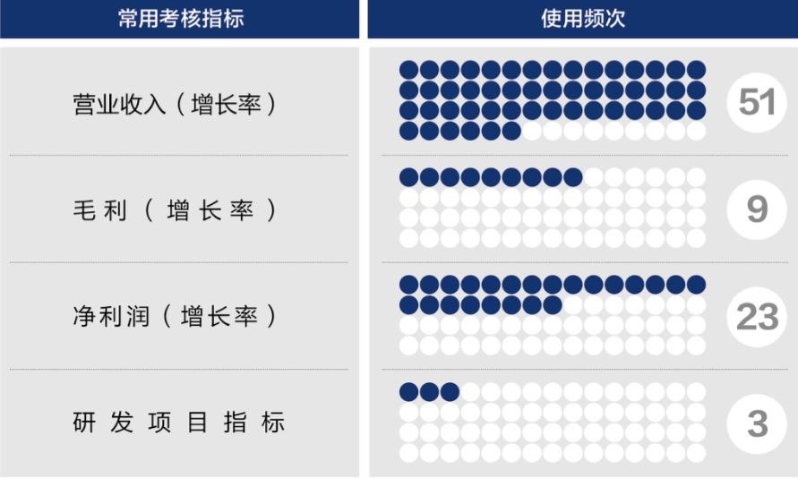 潍坊市深度医疗股权设计(深度医疗股权设计分析)