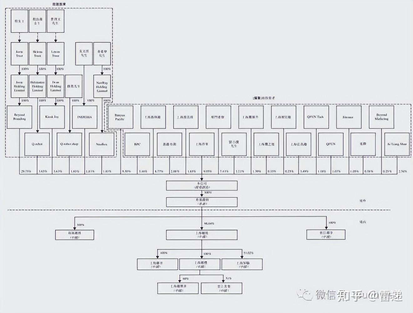 潍坊市投票权安排财务优化(投票权类型是什么意思)
