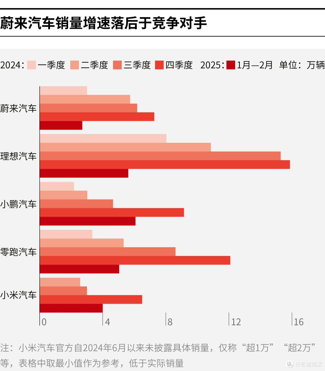 潍坊市领先汽车竞争分析(领先汽车竞争分析图)