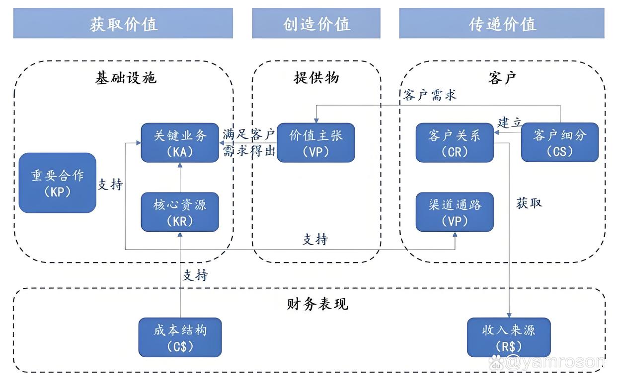 潍坊市游戏企业商业模式升级(游戏行业的商业模式有哪些)