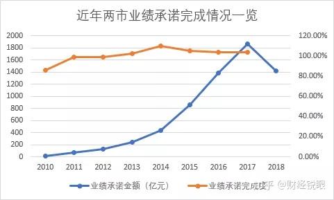 潍坊市业绩承诺主板上市(主板上市公司业绩预告的规定)