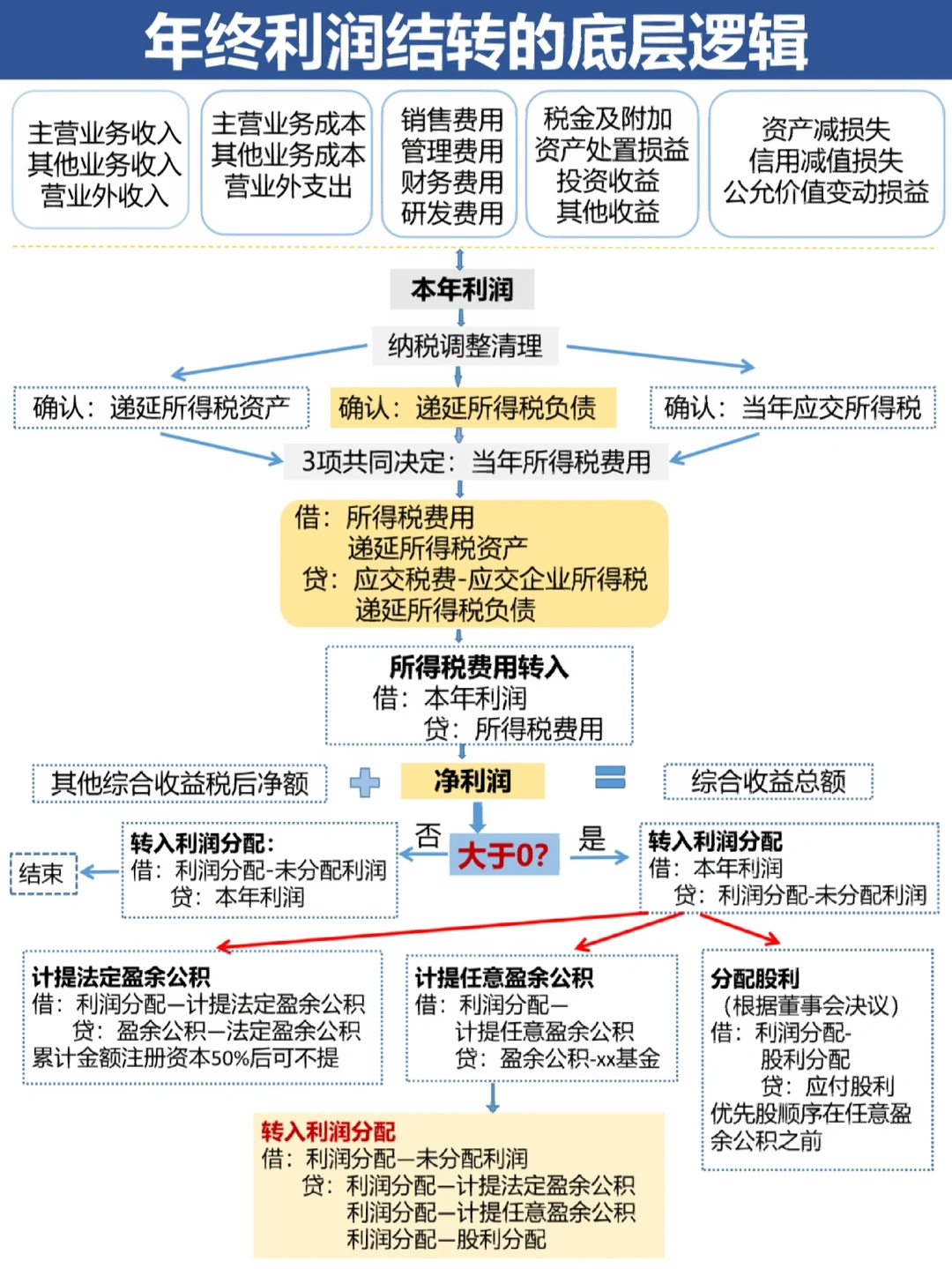 潍坊市中山盈利模型设计(中国设计师品牌女装)
