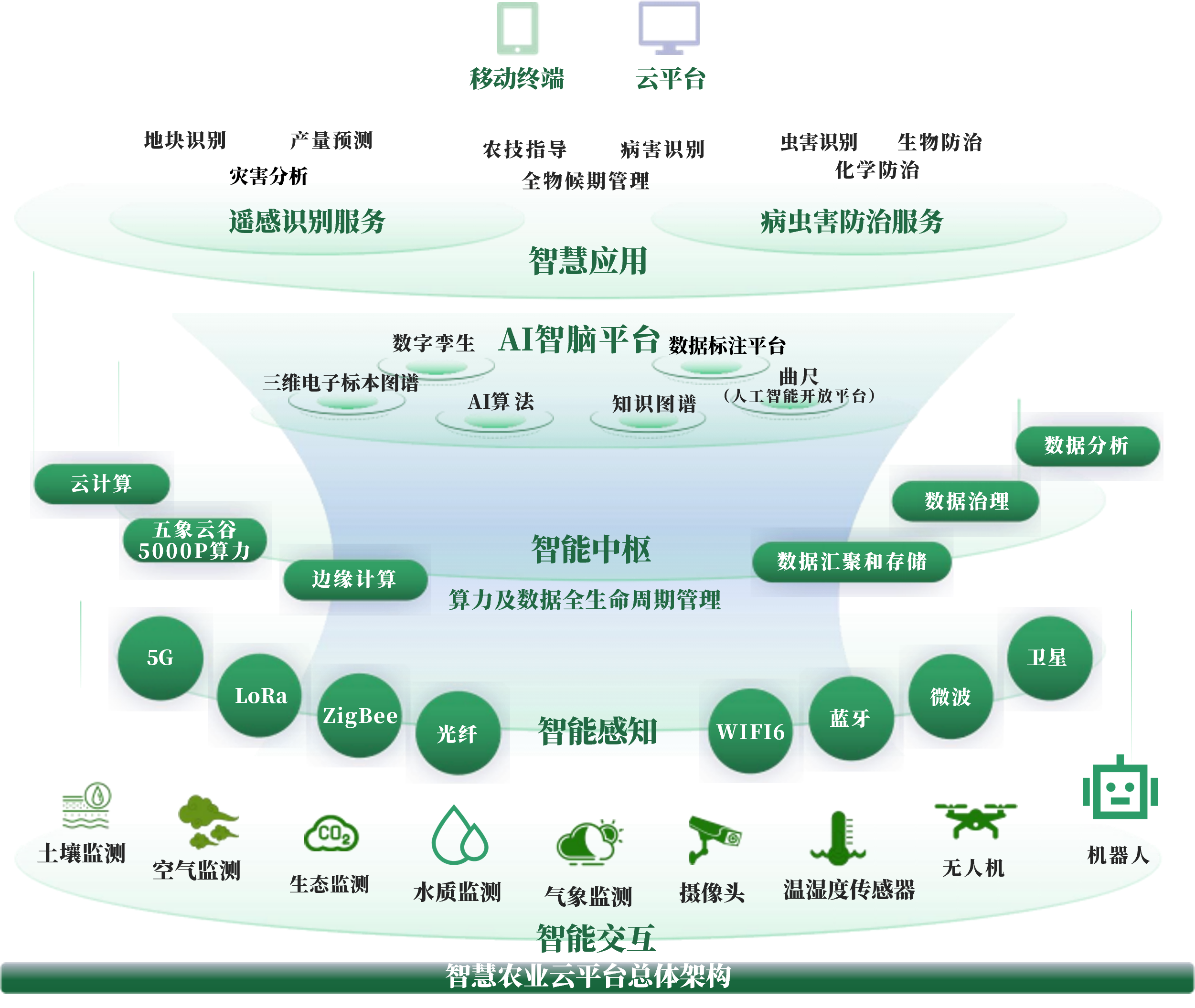 潍坊市创新农业上市规划(创新农业上市规划研究)