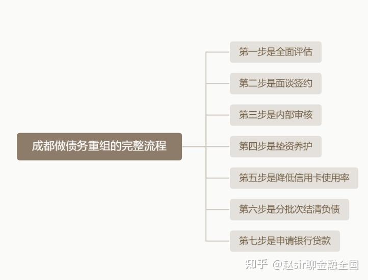 潍坊市系统化债务重组机构(债务重组专业机构怎么选)