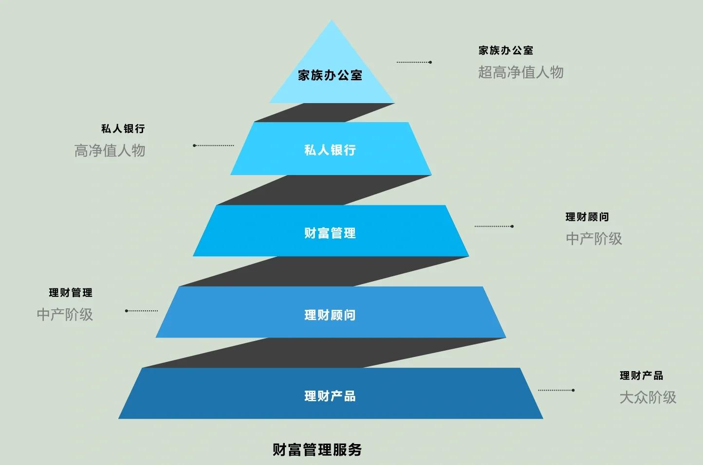 潍坊市管家式企业价值增长机构(管家式企业价值增长机构有哪些)