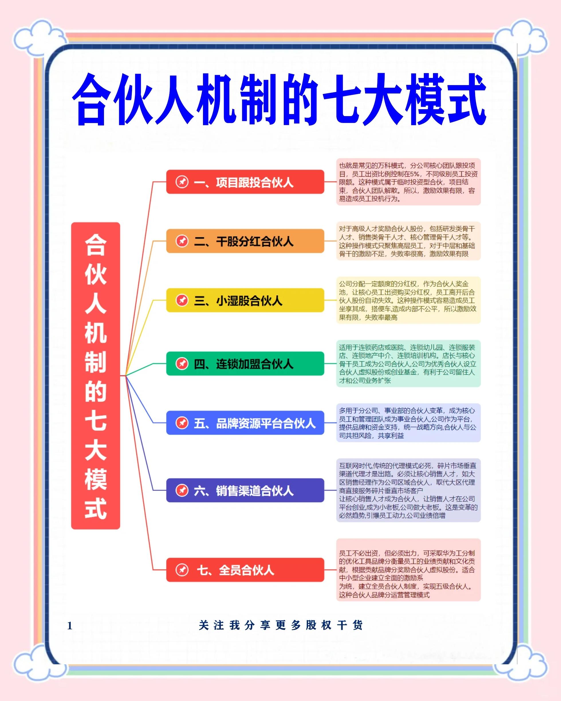潍坊市合伙人机制机构(合伙人机制是什么意思啊)