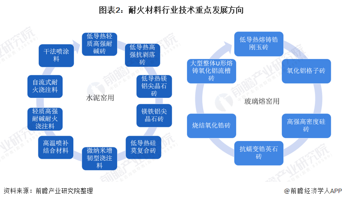 潍坊市头部行业研究(行业头部是什么意思)
