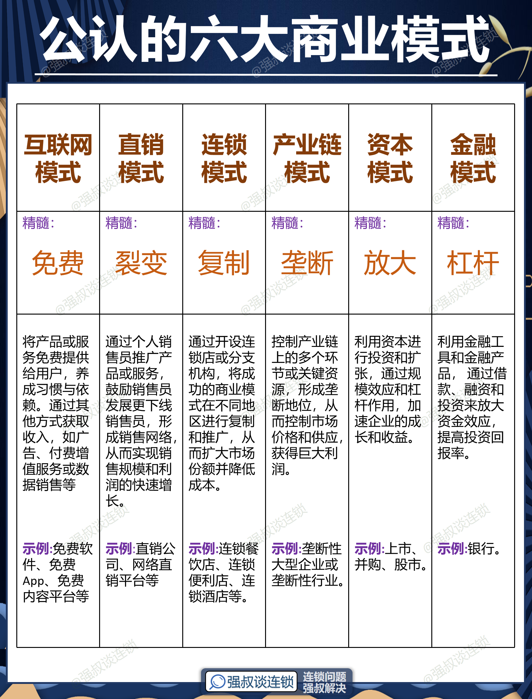 潍坊市专属动漫商业模式升级(动画版商业模式讲解视频)